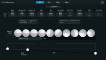 QuadMAX Essential Putting Analysis