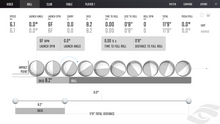 GCQuad Essential Putting Analysis