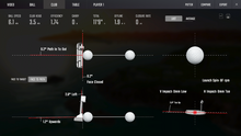 GCQuad Essential Putting Analysis